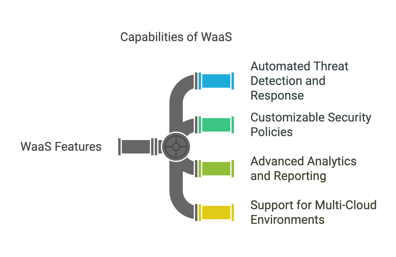 WaaS Features.png